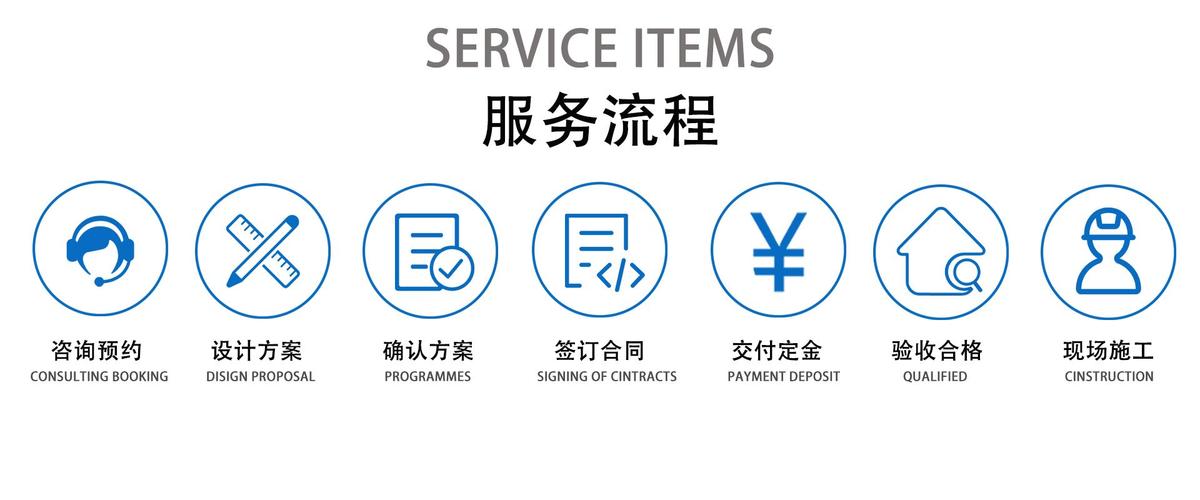 智能化全周期服务赋能数字重庆——系统安装与信息系统集成发展前瞻