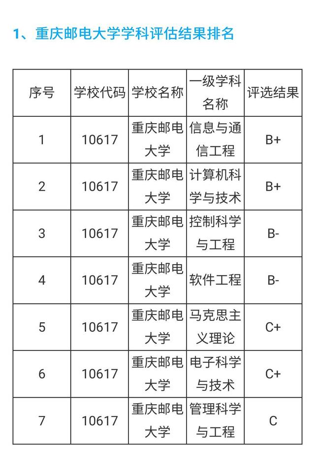 重庆邮电大学,考上就赚大了的学校!