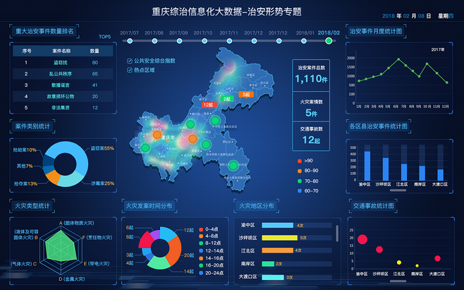 可视化数据界面UI